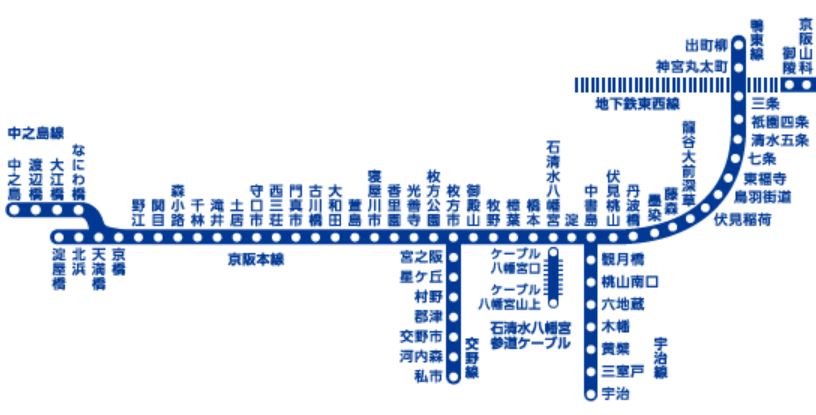 京阪本線（けいはんほんせん）とは、大阪の淀屋橋駅から京都の三条駅までを結ぶ鉄道路線