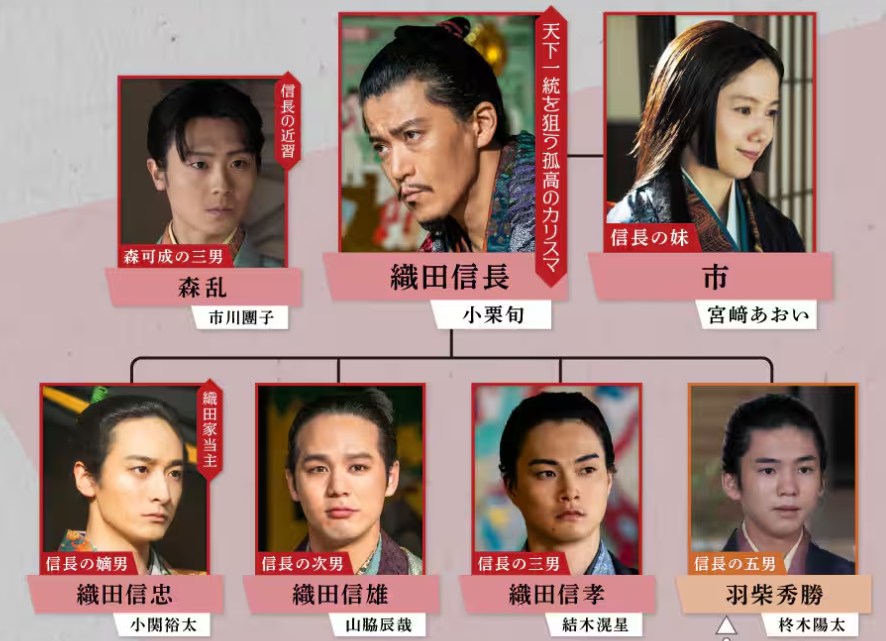 織田信長の家族と息子たち