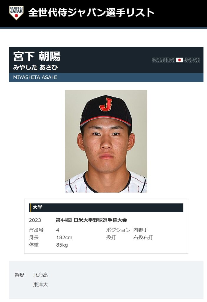 侍ジャパン公式プロフィール：宮下朝陽のプロフィール
