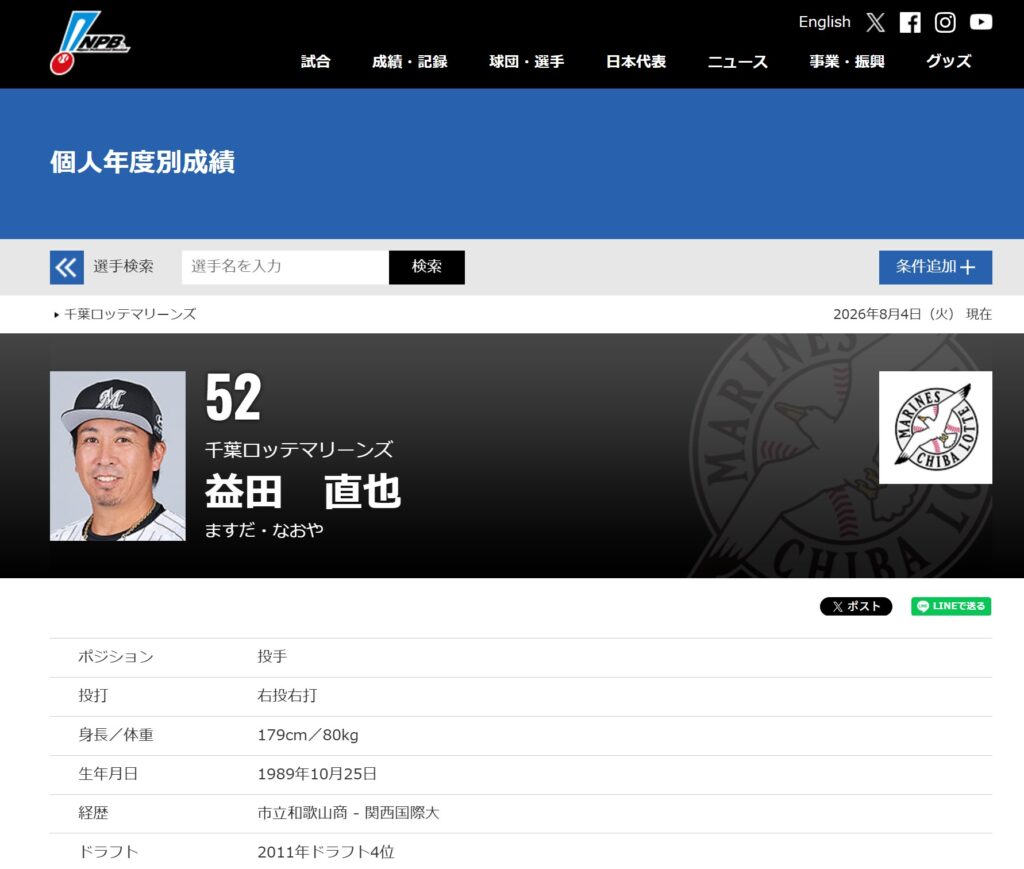 益田直也選手のNPB個人成績サイトの画像