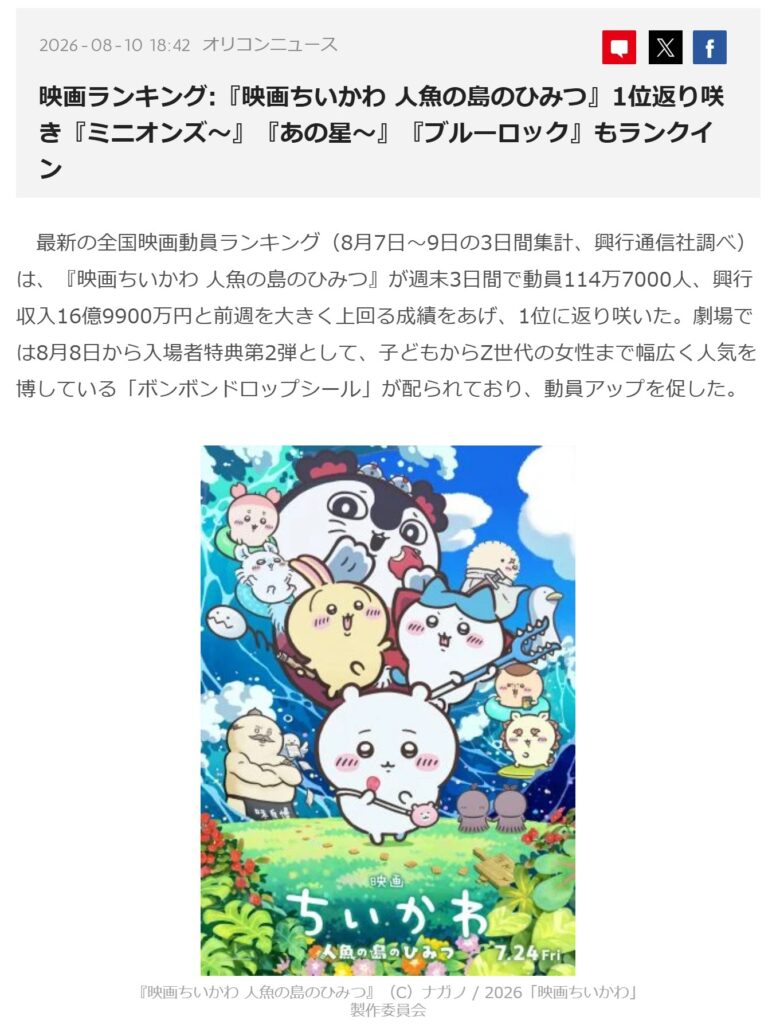 映画ランキング:『映画ちいかわ 人魚の島のひみつ』1位返り咲き(2026年8月10日公開)を伝える