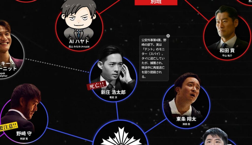 新庄に「死亡」と明記:公式人物チャート