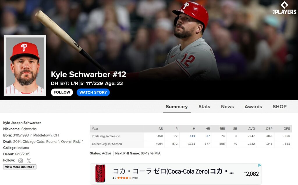 フィリーズのカイル・シュワバー:MLB公式成績サイト