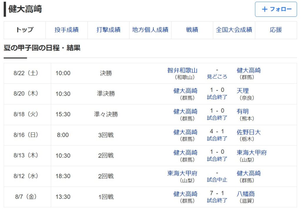 健大高崎の大会日程・結果