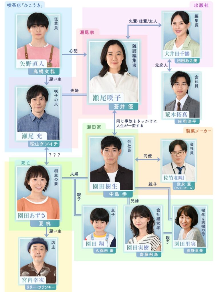 『Tシャツが乾くまで』登場人物相関図:TBS公式サイト