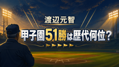 夕暮れの野球場と監督を象徴する後ろ姿に、渡辺元智さんの甲子園51勝の歴代順位を示した画像