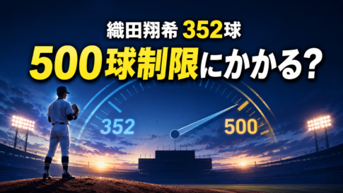 甲子園のマウンドに立つ高校球児の後ろ姿と「織田翔希 352球」「500球制限にかかる?」の文字を配した画像