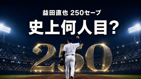 夜の野球場で250の数字を背に右腕を上げる救援投手と「益田直也 250セーブ」「史上何人目？」の文字