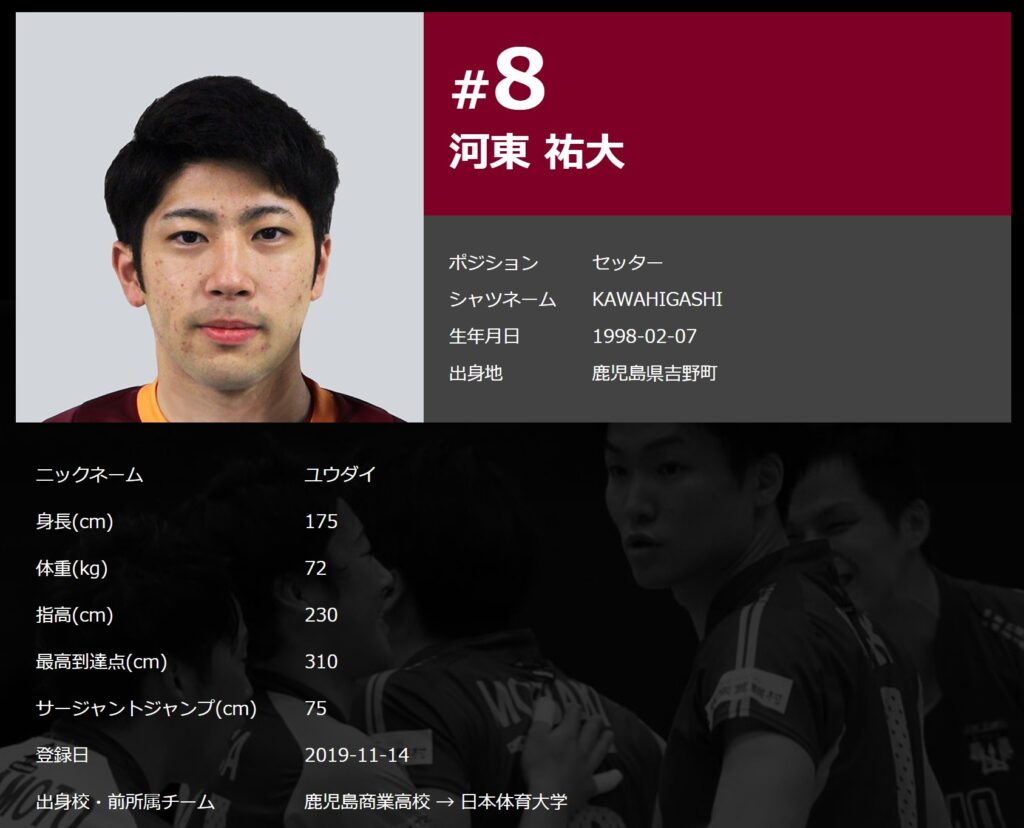 VC長野トライデンツ時代の河東祐大選手のプロフィールの一画面