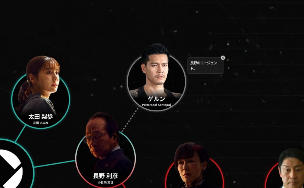 長野専務のエーゲント「ゲルン」の顔画像:TBS公式登場人物