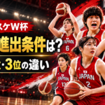 赤いユニフォーム姿の女子バスケットボール日本代表選手と「日本の進出条件は？1位・2位・3位の違い」の文字