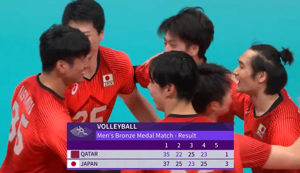 前回大会で、バレーボール男子の銅メダル決定戦で、日本がカタールに勝利し、笑顔で歓喜の輪を作る日本の選手たちです。赤いユニフォームを着た選手たちが集まり、喜びを分かち合っています。画面下部には試合結果のテロップがあり、日本がセットカウント3対1でカタールを下して銅メダルを獲得したことが示されています。