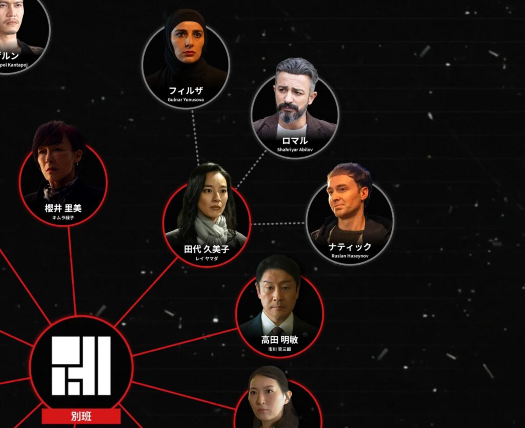テレビドラマ『VIVANT』の別班に関する人物相関図の画面。中央付近に田代久美子とナティックが配置され、周囲にはロマルや高田明敏、櫻井里美など関係者たちの顔写真が円形のアイコンで結ばれて表示されている様子。