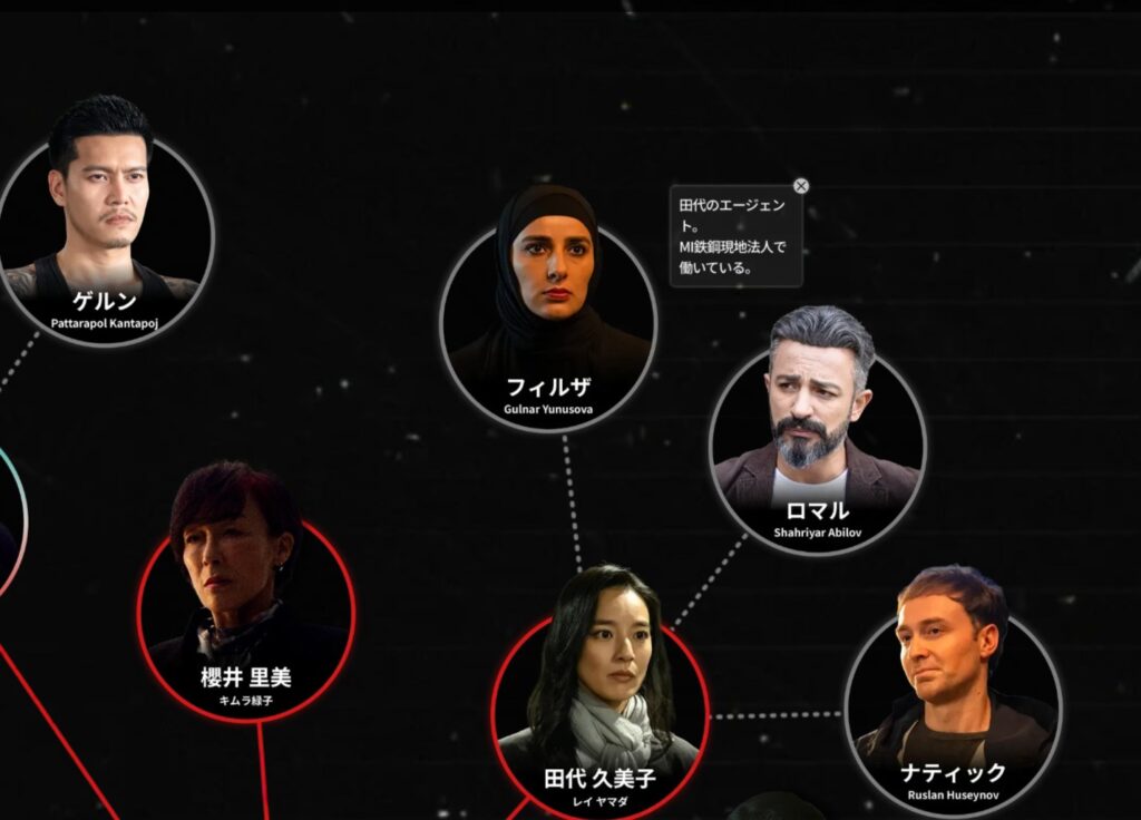 「VIVANT」人物チャート。中央にフィルザ(Gulnar Yunusova)の顔写真と「テントのエージェント。MI鉄鋼現地法人で働いている。」という解説が表示されている。櫻井里美、田代久美子、ゲルン、ロマル、ナティックが周囲に配置されている。